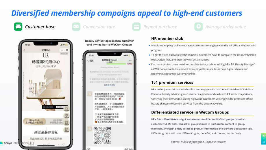Azoya Consulting：2022年微信私域流量運營最佳實踐白皮書（英文版）（64頁）.pdf_第20頁