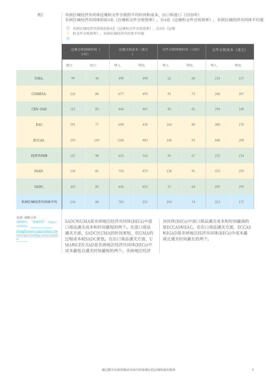 世界經濟論壇（WEF）：通過邊境和海關服務的數字化轉型促進非洲內部貿易（英文版）（29頁）.pdf_第9頁