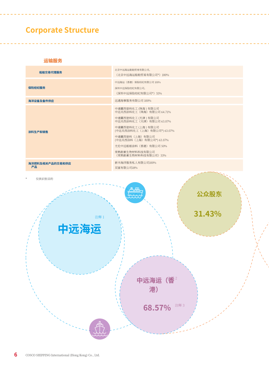 中國遠洋海運集團有限公司（CHINA COSCO SHIPPING）2021年年度報告（英文版）（208頁）.pdf_第8頁