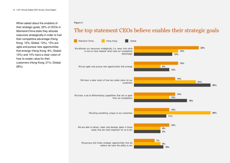 普華永道（PwC）：第23期全球CEO調研中國報告（(英文版）（43頁）.pdf_第12頁