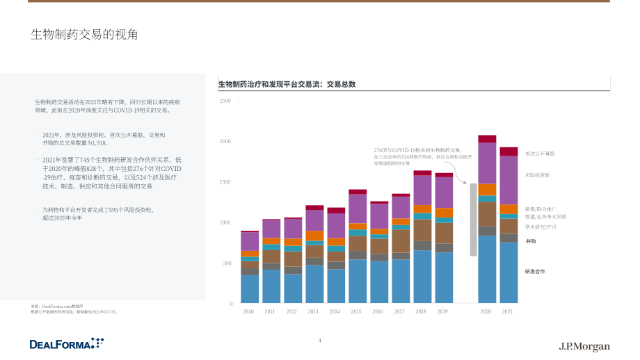 摩根大通（J.P. Morgan）：2022年生物制藥和醫療技術交易與融資展望報告（英文版）（24頁）.pdf_第4頁