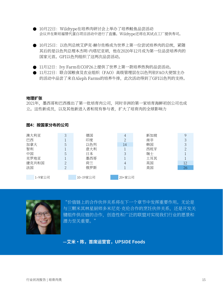 好食品研究所（GFI）：2021年培育肉和海鮮行業狀況報告（英文版）（65頁）.pdf_第15頁