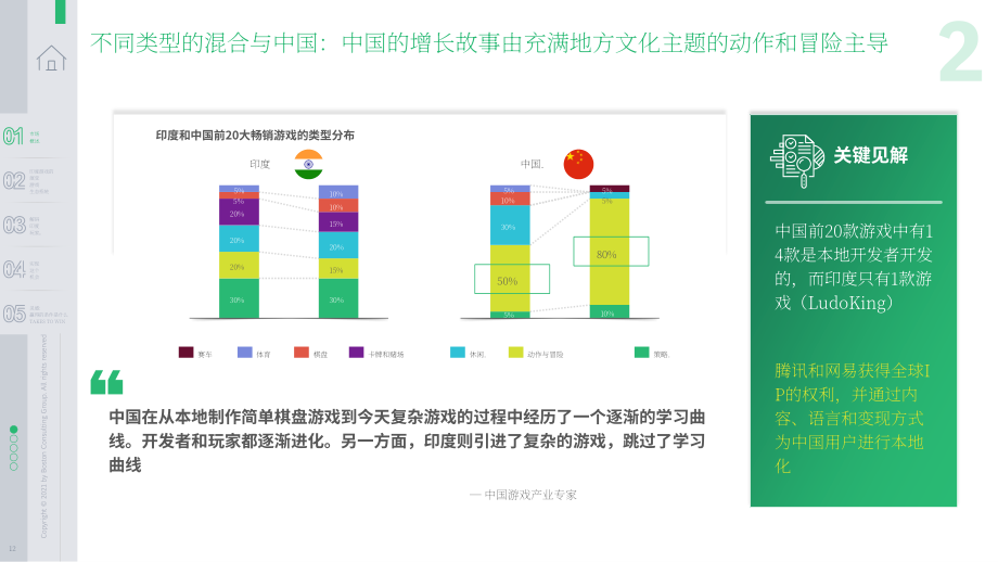波士頓咨詢（BCG）&amp Sequoia：印度移動游戲市場報告（英文版）（55頁）.pdf_第13頁