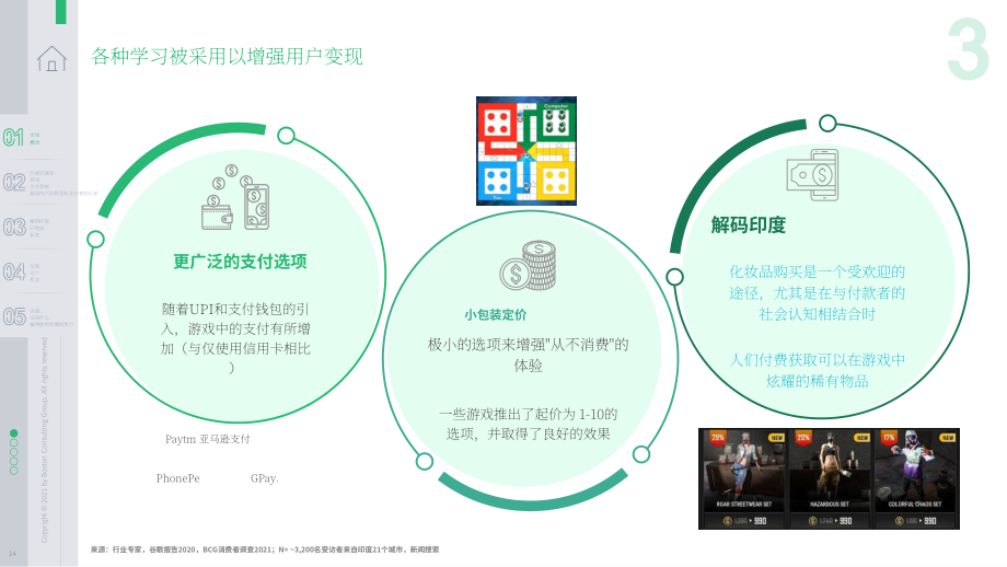 波士頓咨詢（BCG）&amp Sequoia：印度移動游戲市場報告（英文版）（55頁）.pdf_第15頁