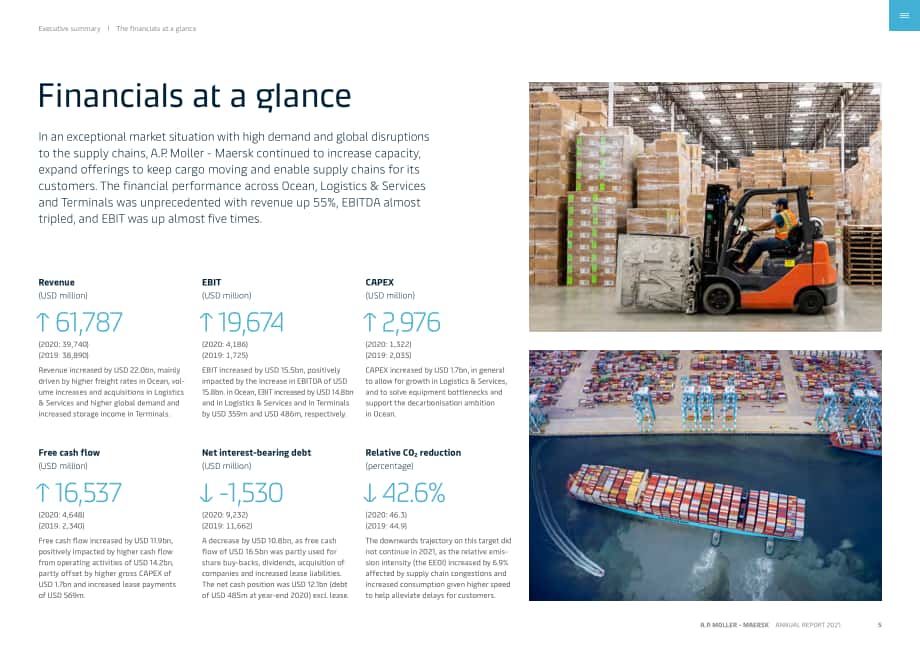 馬士基集團（MAERSK GROUP）2021年年度報告（英文版）（152頁）.pdf_第5頁