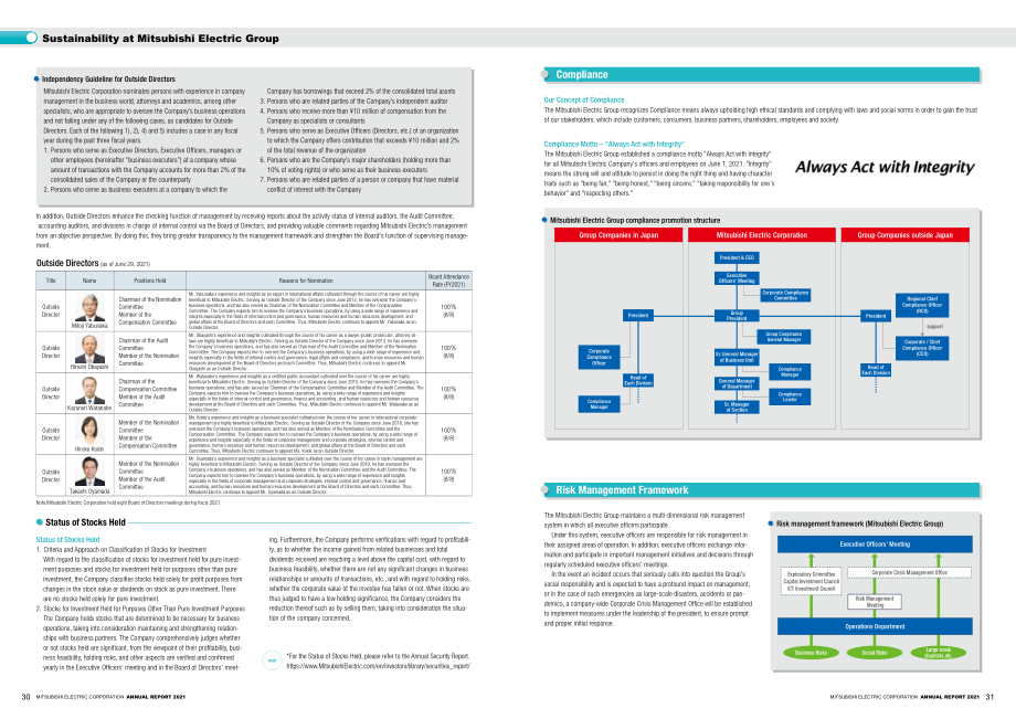 三菱電機股份有限公司（MITSUBISHI ELECTRIC）2021年年度報告（英文版）（36頁）.pdf_第17頁