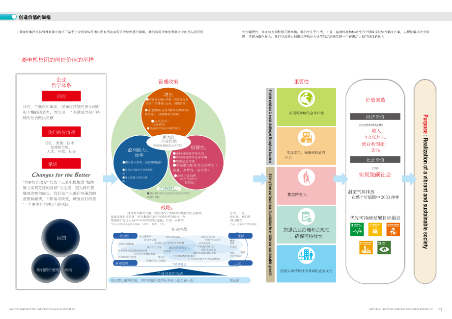 三菱電機股份有限公司（MITSUBISHI ELECTRIC）2021年年度報告（英文版）（36頁）.pdf_第5頁