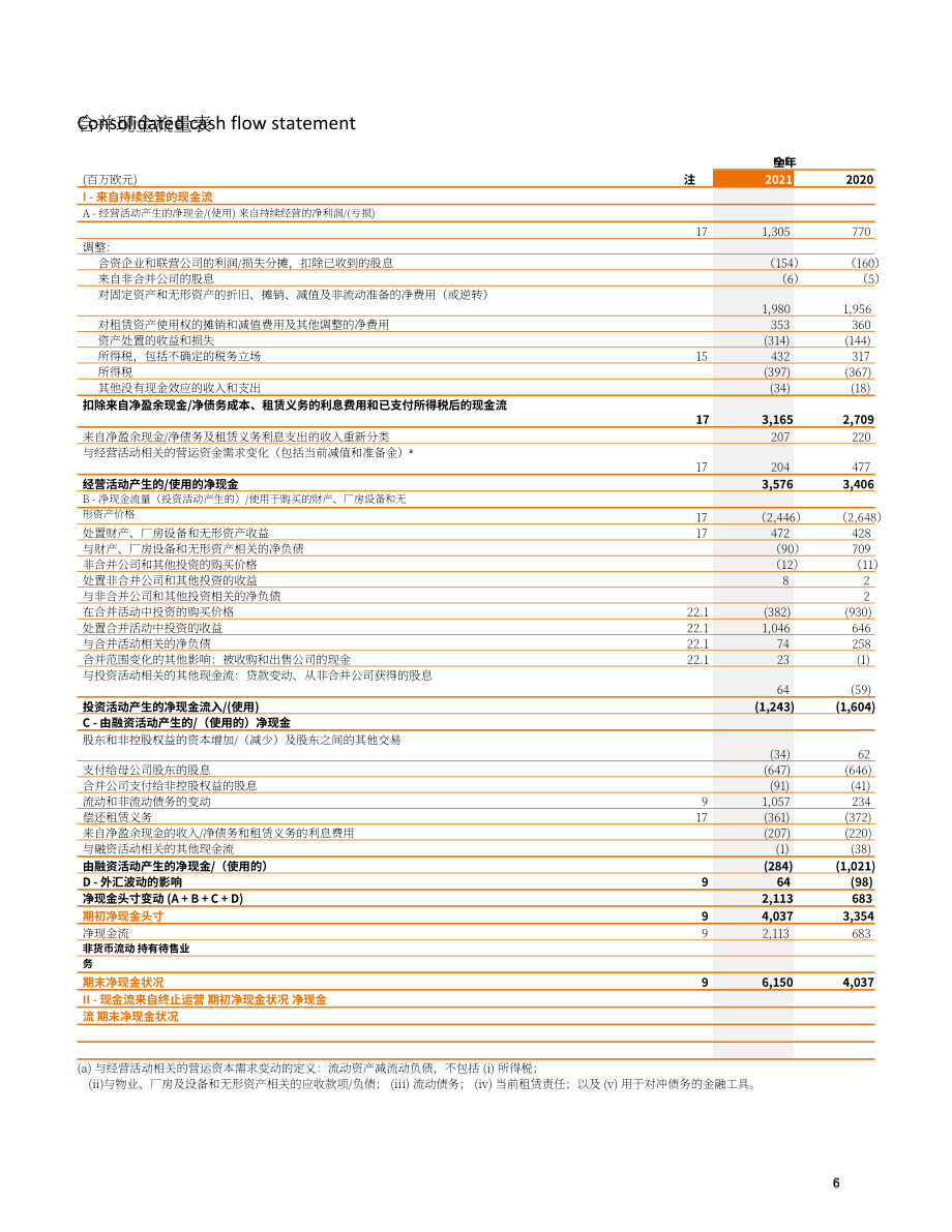 法國布伊格集團（BOUYGUES）2021年財報（英文版）（35頁）.pdf_第7頁