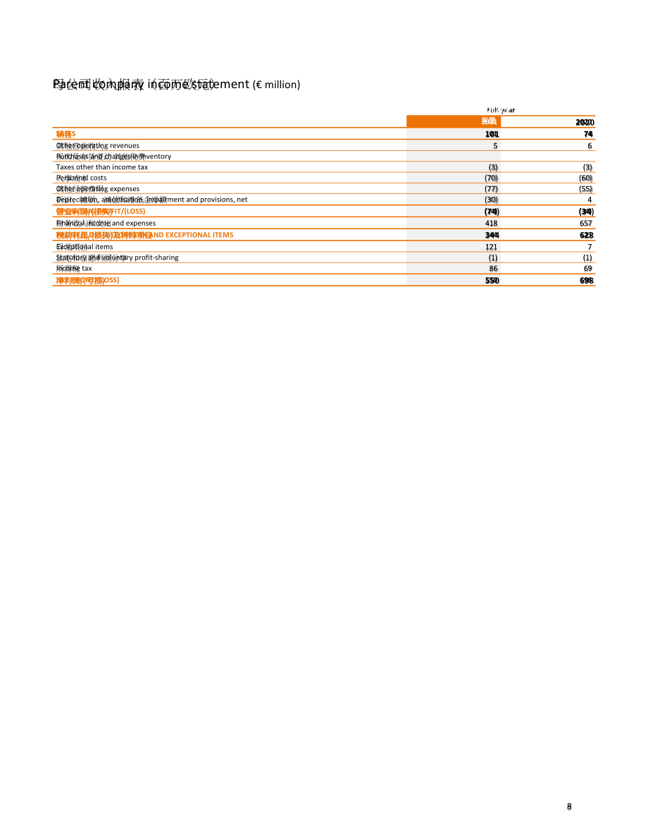 法國布伊格集團（BOUYGUES）2021年財報（英文版）（35頁）.pdf_第9頁