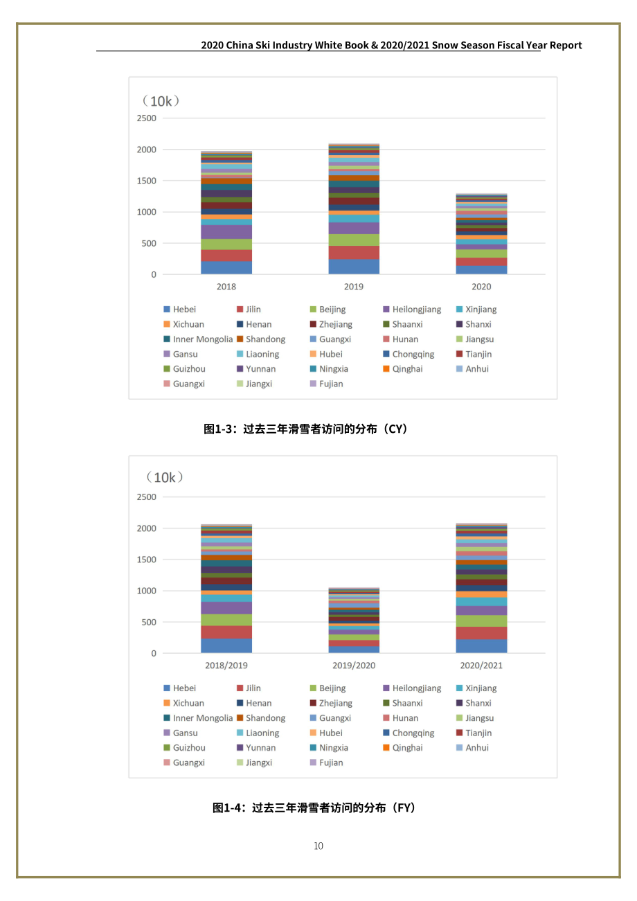 2020年中國滑雪市場白皮書（英文版）（44頁）.pdf_第11頁