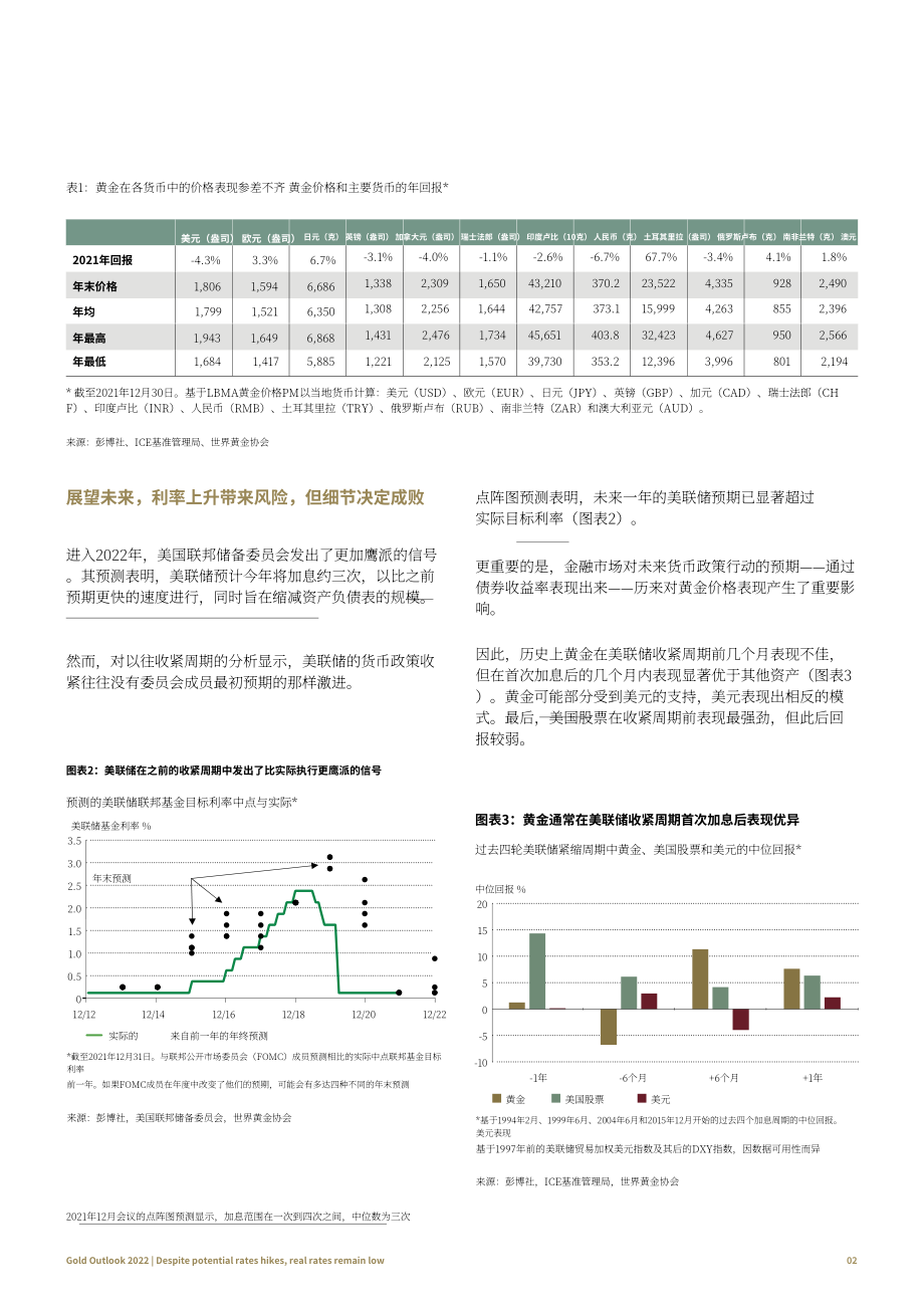 世界黃金協(xié)會(huì)（WGC）：2022年全球黃金市場(chǎng)展望報(bào)告（英文版）（9頁(yè)）.pdf_第4頁(yè)