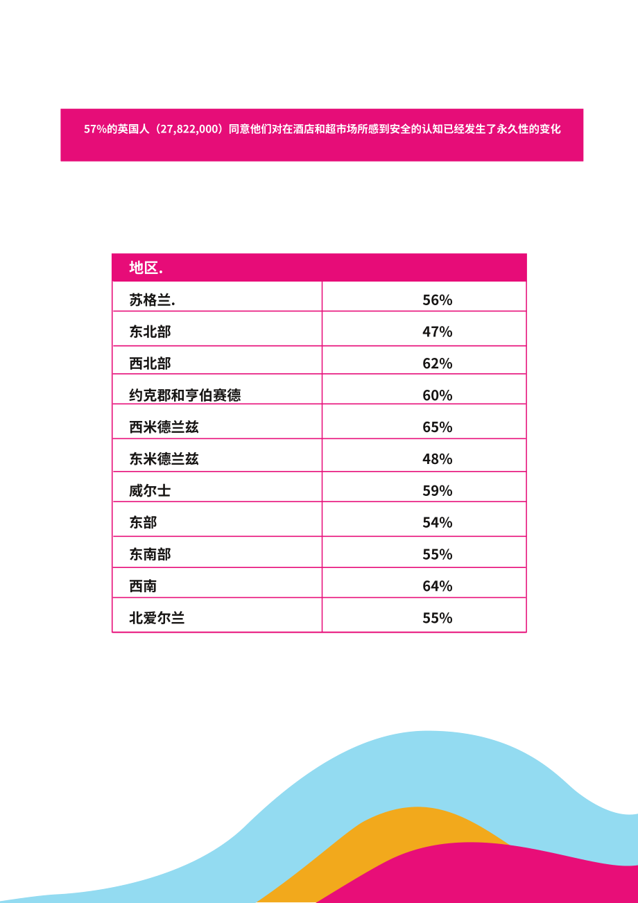 Ubamarket：2021年零售趨勢報告（英文版）（14頁）.pdf_第6頁