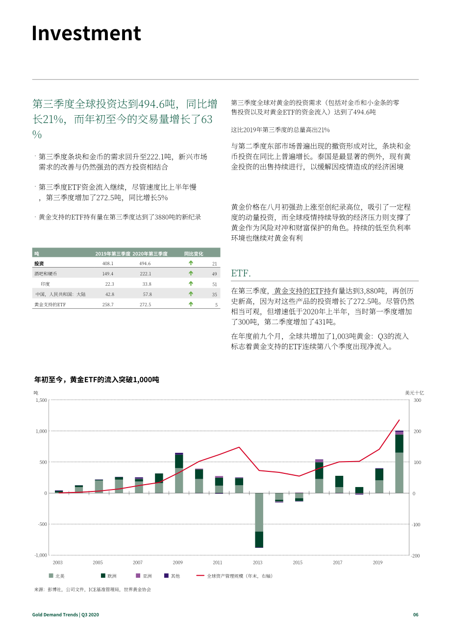 世界黃金協會（WGC）：2020年第三季度全球黃金需求趨勢報告（英文版）（18頁）.pdf_第6頁