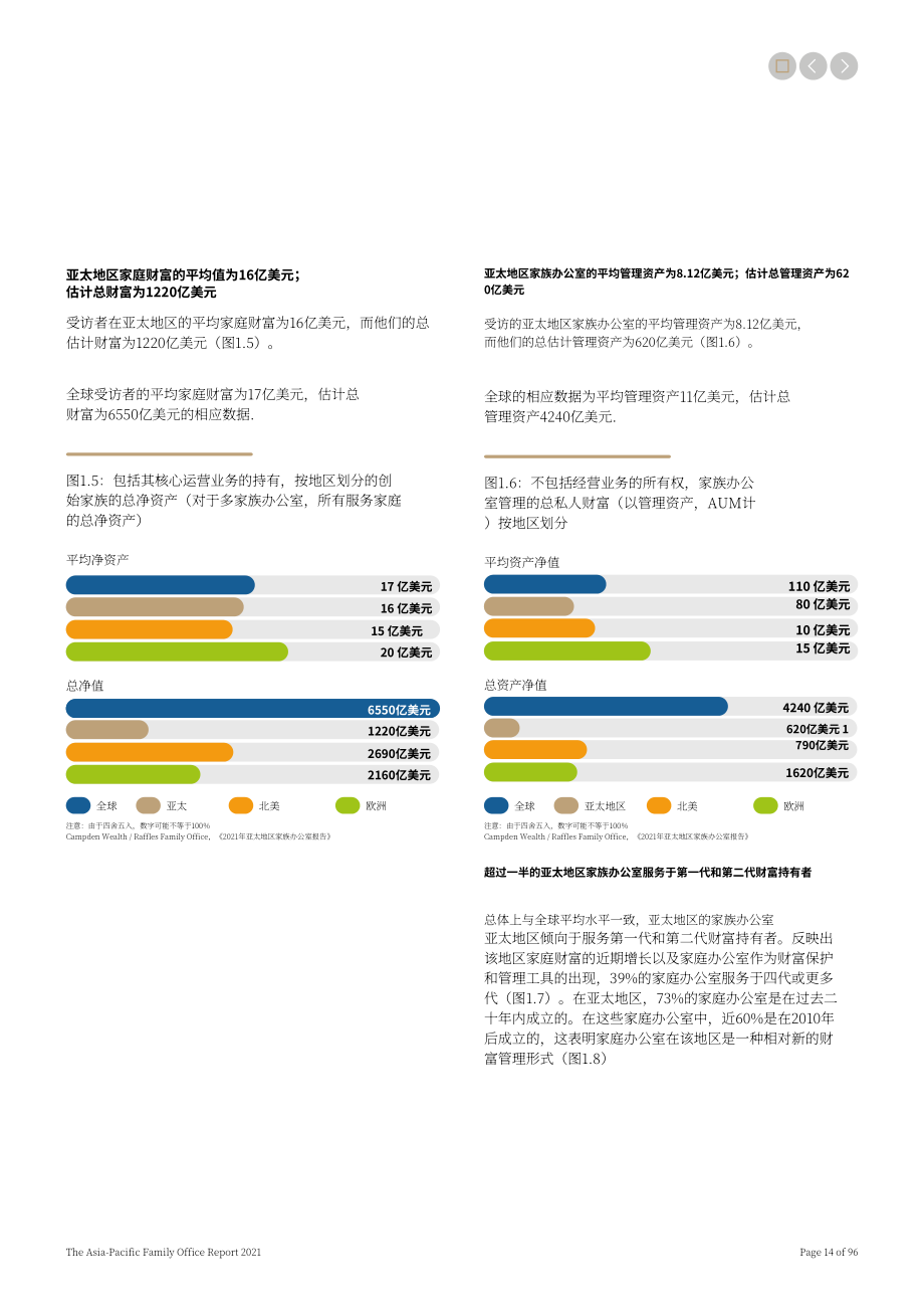 RAFFLES：2021年亞太區家族辦公室報告（英文版）（96頁）.pdf_第14頁