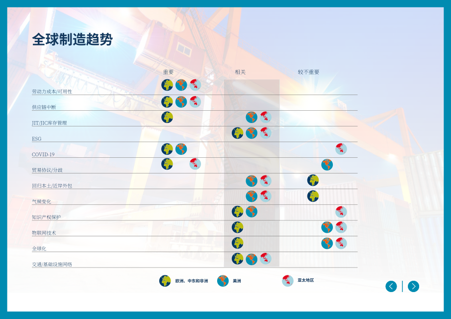 戴德梁行（Cushman&Wakefield）：2021年制造業風險指數報告（英文版）（17頁）.pdf_第4頁
