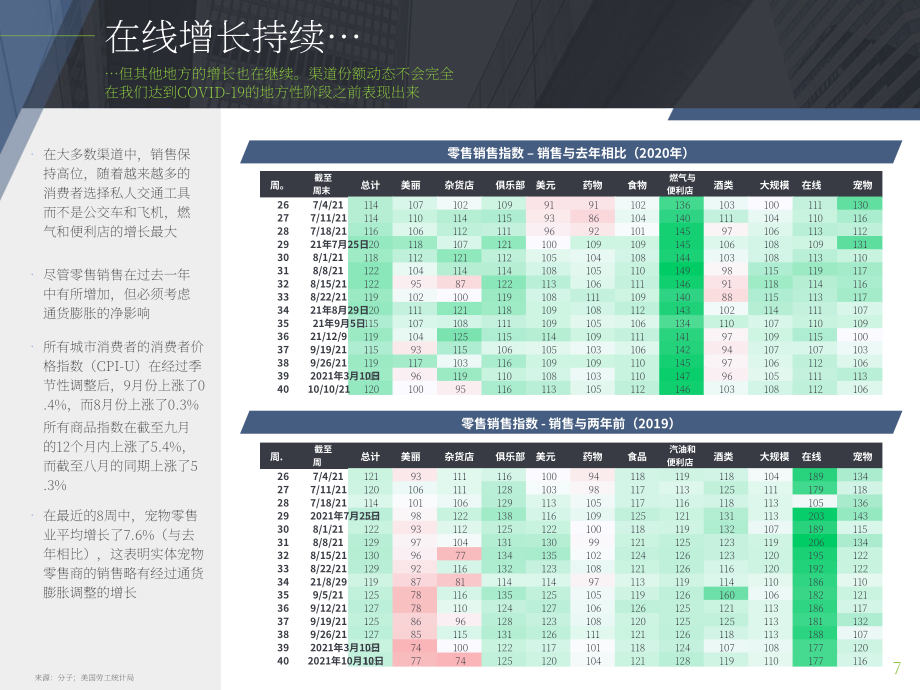 Cascadia Capital：2021年寵物行業(yè)概況秋季報(bào)告（英文版）（33頁）.pdf_第7頁