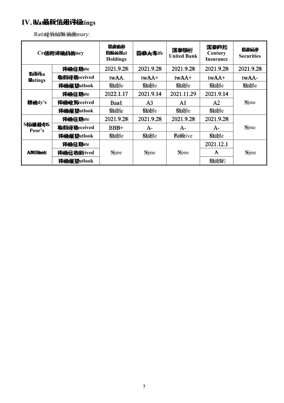 國泰金融控股股份有限公司（CATHAY FINANCIAL HOLDING）2021年年度報告（英文版）（670頁）.pdf_第12頁