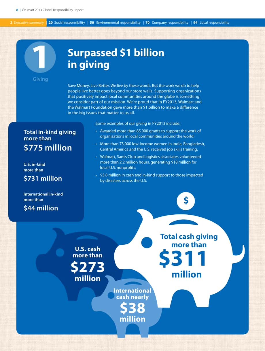沃爾瑪（WALMART）：2013年全球責任報告（英文版）（174頁）.pdf_第10頁