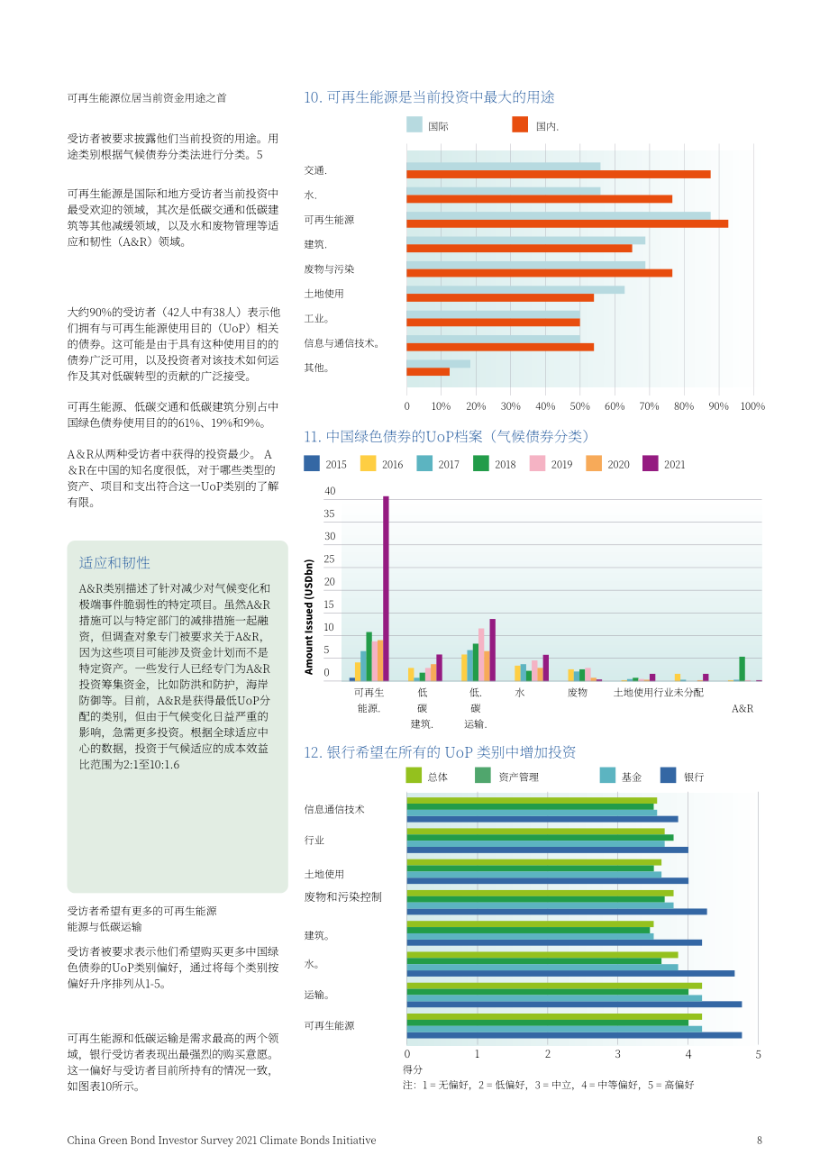 氣候債券倡議組織（CBI）：2022年中國(guó)綠色債券投資者調(diào)查報(bào)告（英文版）（22頁(yè)）.pdf_第8頁(yè)