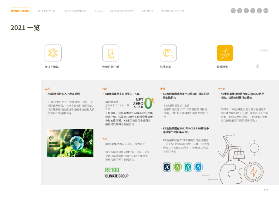 KB金融集團（KB FINANCIAL GROUP）2021年年度報告（英文版）（261頁）.pdf_第10頁