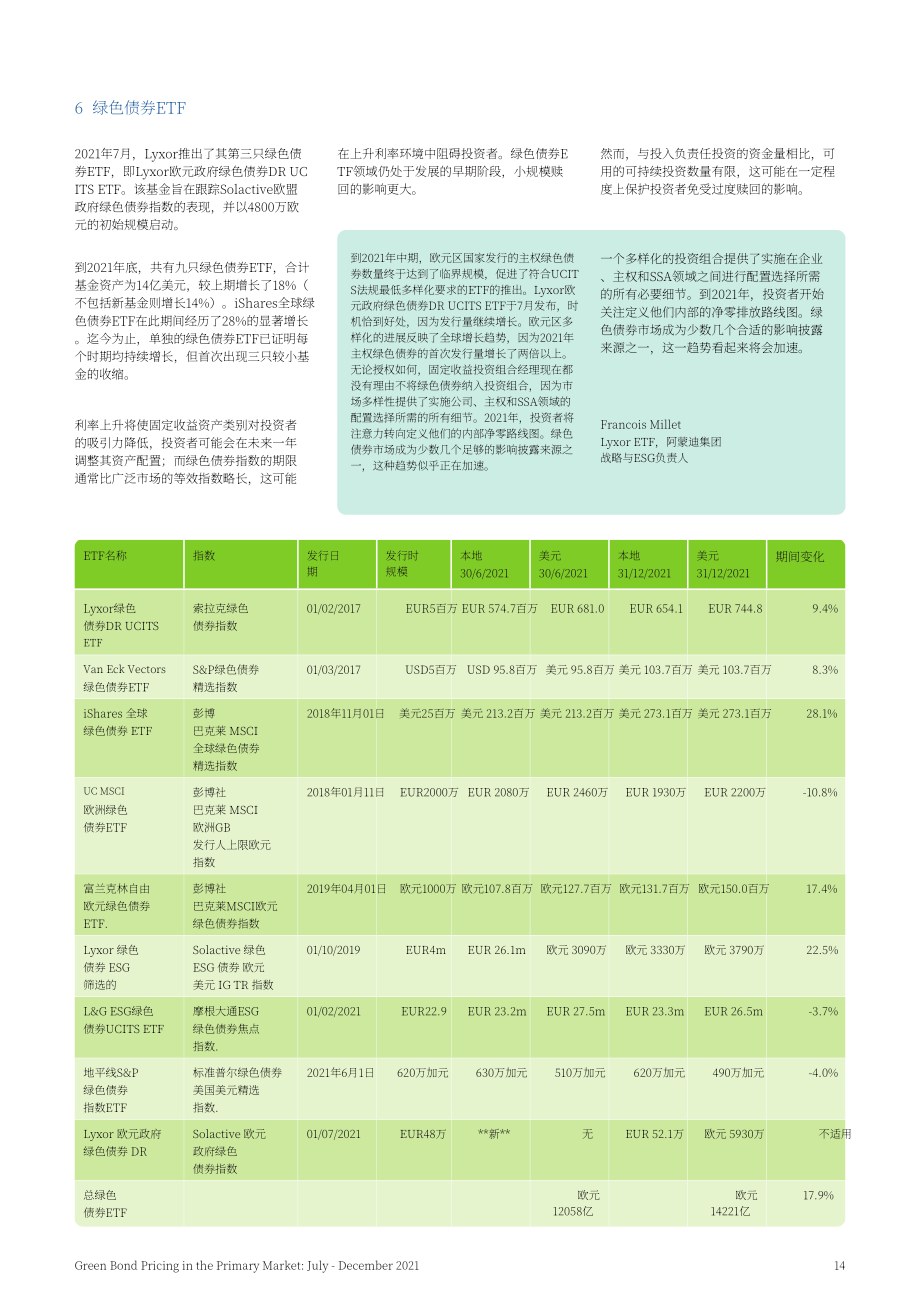 氣候債券倡議組織（CBI）：2021年下半年綠色債券一級市場定價報告（英文版）（26頁）.pdf_第14頁