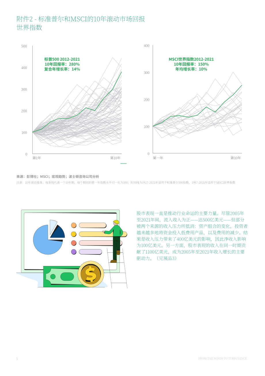 波士頓咨詢（BCG）：2022年全球資產管理報告-從順風到湍流（英文版）（32頁）.pdf_第8頁
