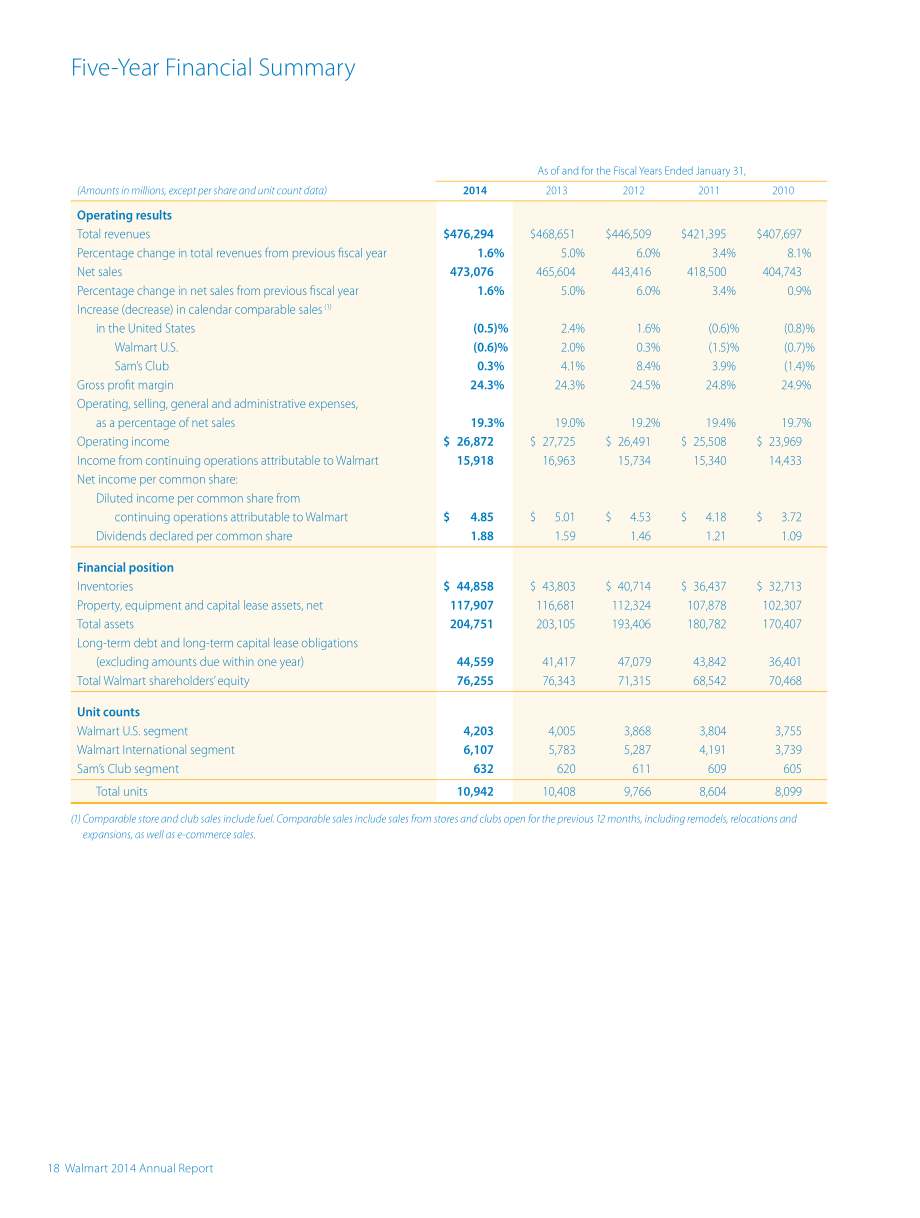 沃爾瑪（WALMART）2014財年年度報告（英文版）（68頁）.pdf_第20頁
