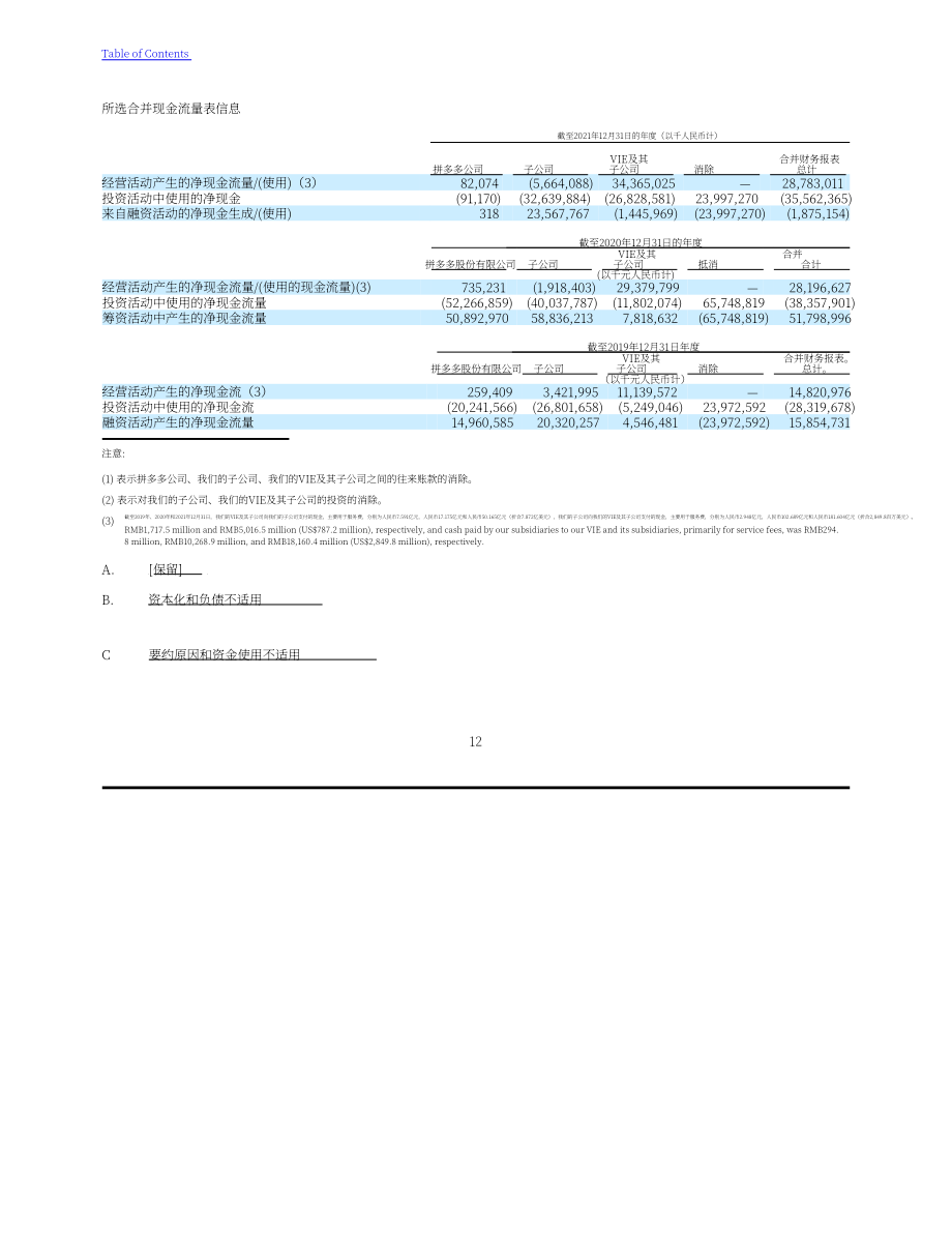 拼多多（PDD）2021年年度報告-財報（英文版）（213頁）.pdf_第15頁