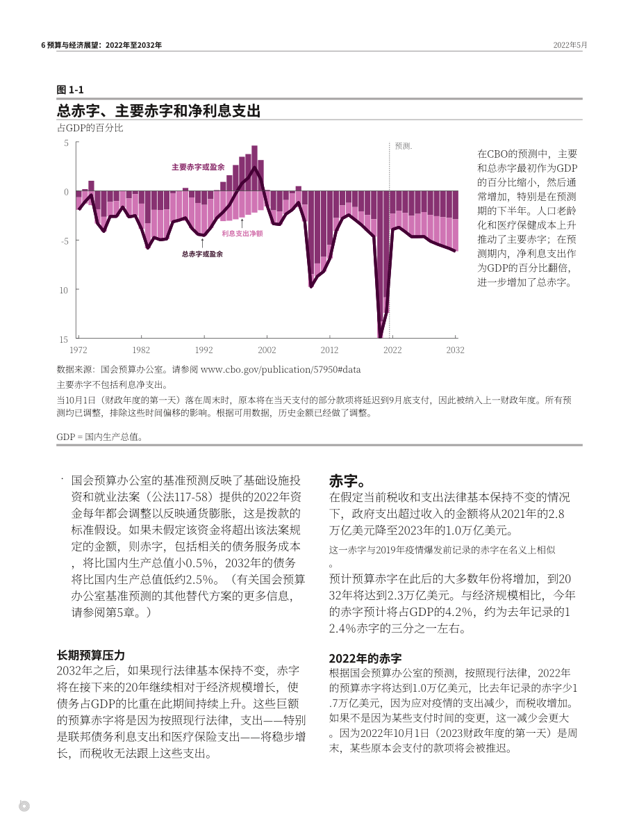 美國國會預算辦公室（CBO）：2022-2032年預算和經濟展望報告（英文版）（150頁）.pdf_第12頁