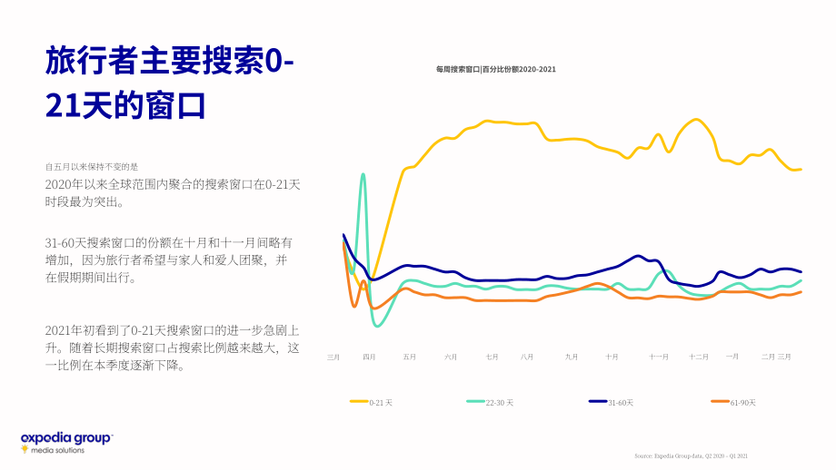 Expedia Group：2020-2021年游客情緒及其影響研究報告（英文版）（54頁）.pdf_第5頁