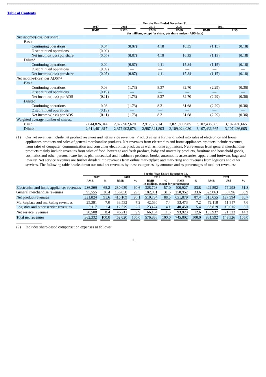 京東集團股份有限公司（JD.COM）2021年年度報告（英文版）（624頁）.pdf_第14頁