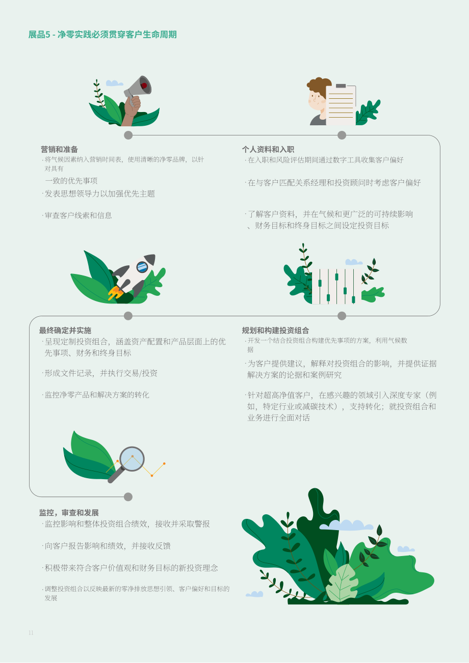 波士頓咨詢（BCG）：2022年全球財富報告（英文版）（40頁）.pdf_第14頁