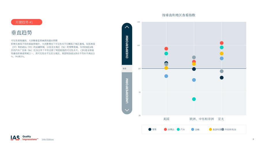 IAS：2021年下半年媒體質量報告（英文版）（39頁）.pdf_第8頁