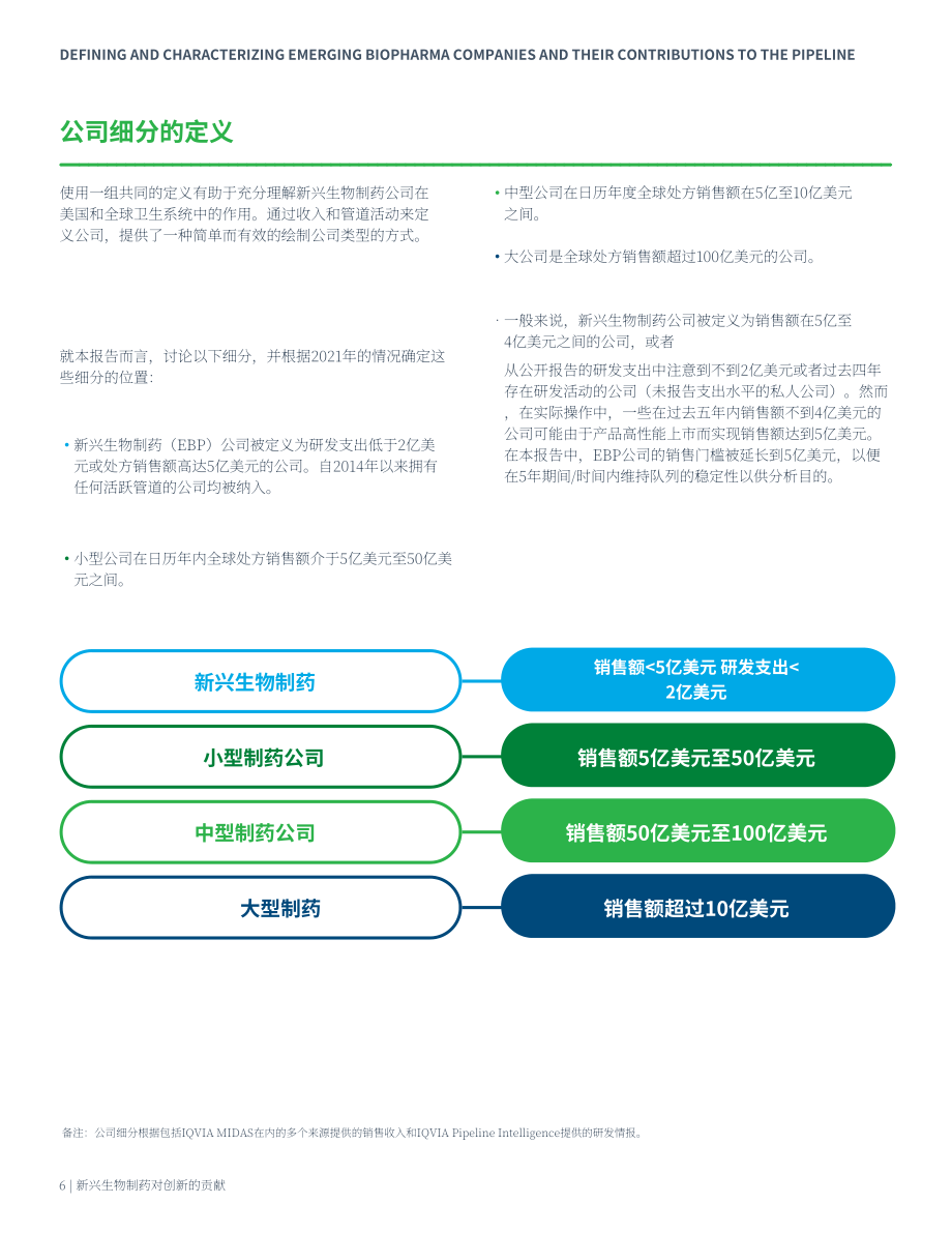 艾昆緯（IQVIA）：新興生物制藥公司的創新貢獻（英文版）（54頁）.pdf_第8頁