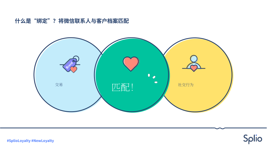 Splio：從微信粉絲中識別和吸引潛在客戶的最佳實踐和案例研究（英文版）（55頁）.pdf_第12頁