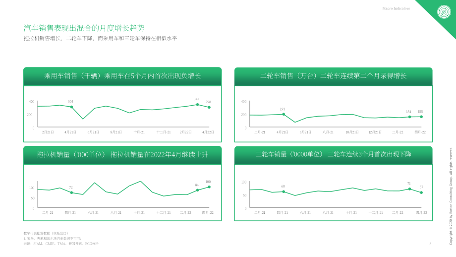 波士頓咨詢（BCG）：2022財年印度非銀行金融行業更新報告（英文版）（59頁）.pdf_第9頁