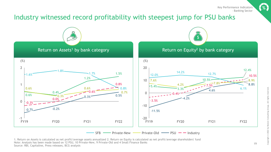 波士頓咨詢（BCG）：2022財(cái)年印度銀行業(yè)更新報(bào)告（英文版）（55頁）.pdf_第20頁