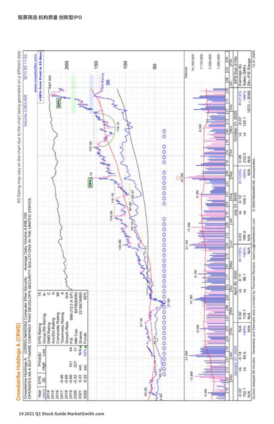 MarketSmith： 2021年第一季度股票指南（英文版）（32頁）.pdf_第14頁
