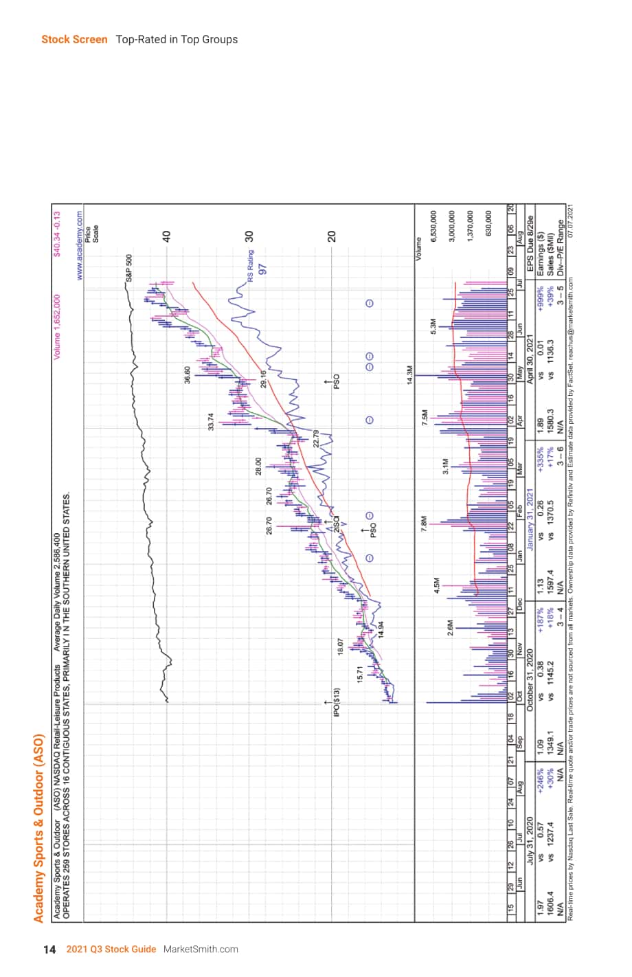 MarketSmith： 2021年第三季度股票指南（英文版）（32頁）.pdf_第14頁