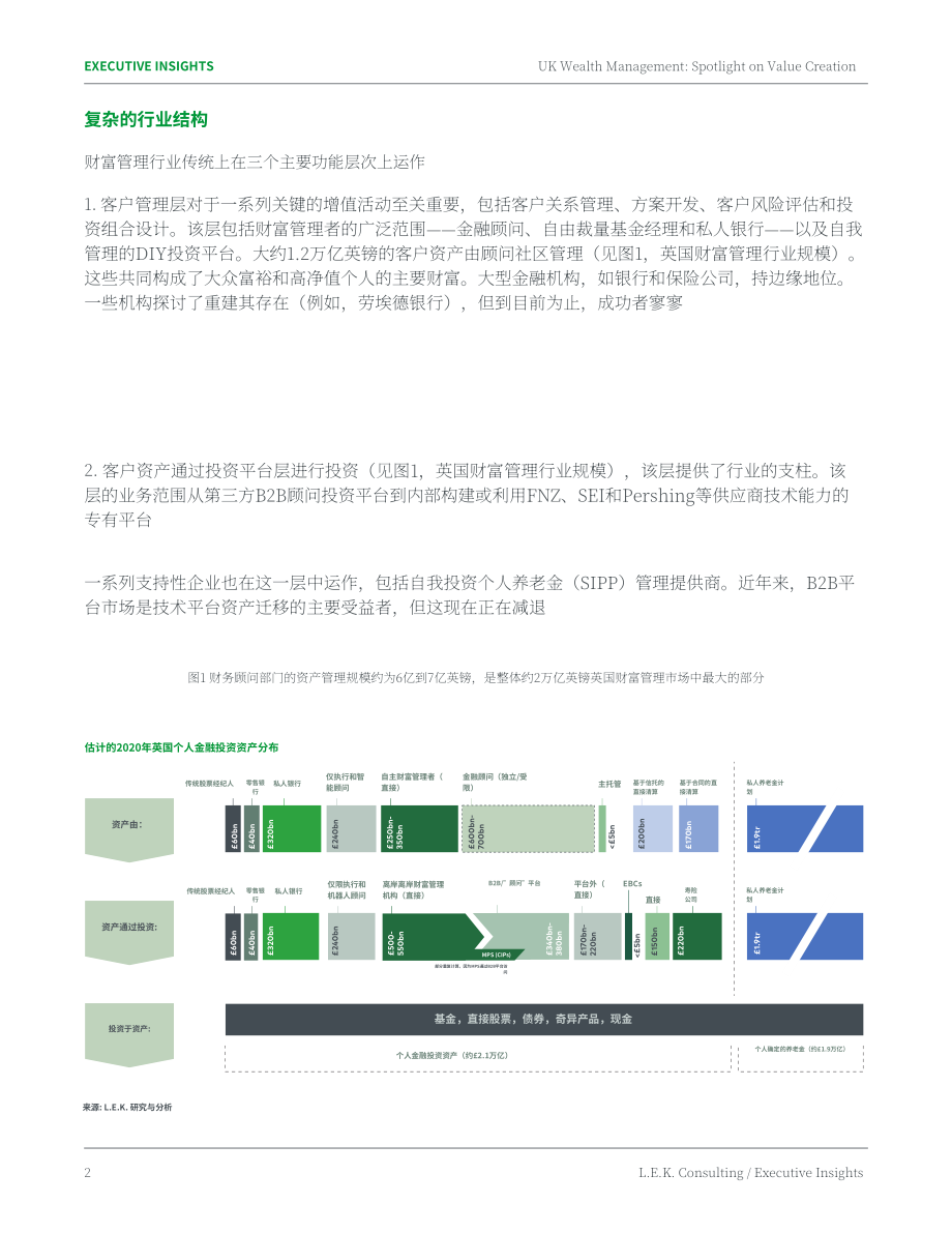 艾意凱咨詢（L.E.K.）：英國財富管理-聚焦價值創(chuàng)造（英文版）（8頁）.pdf_第2頁