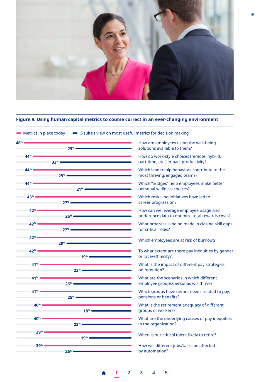 美世咨詢（Mercer）：2022年全球人才趨勢(shì)報(bào)告（英文版）（88頁）.pdf_第19頁