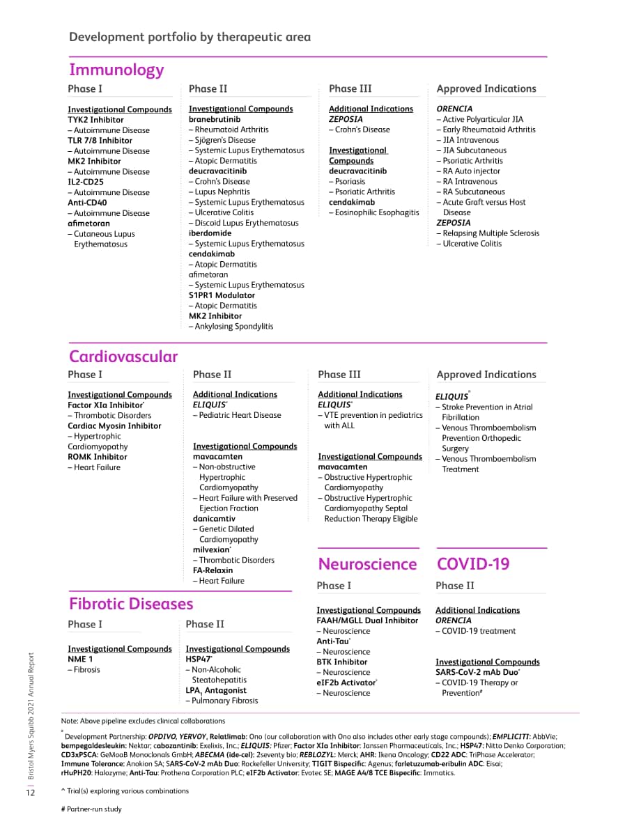 百時美施貴寶公司（BRISTOL-MYERS SQUIBB）2021年年度報告（英文版）（120頁）.pdf_第15頁