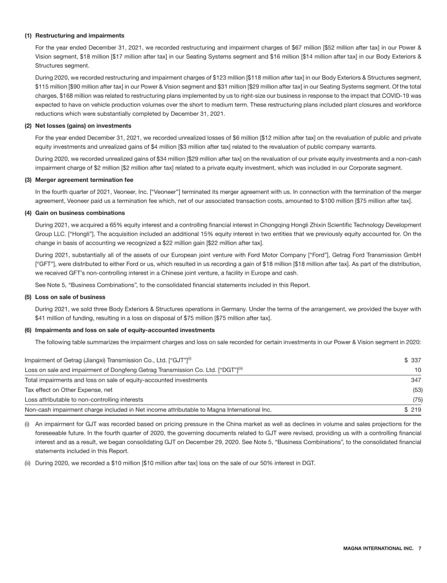 麥格納國際（MAGNA INTERNATIONAL）2021年年度報告（英文版）（72頁）.pdf_第13頁