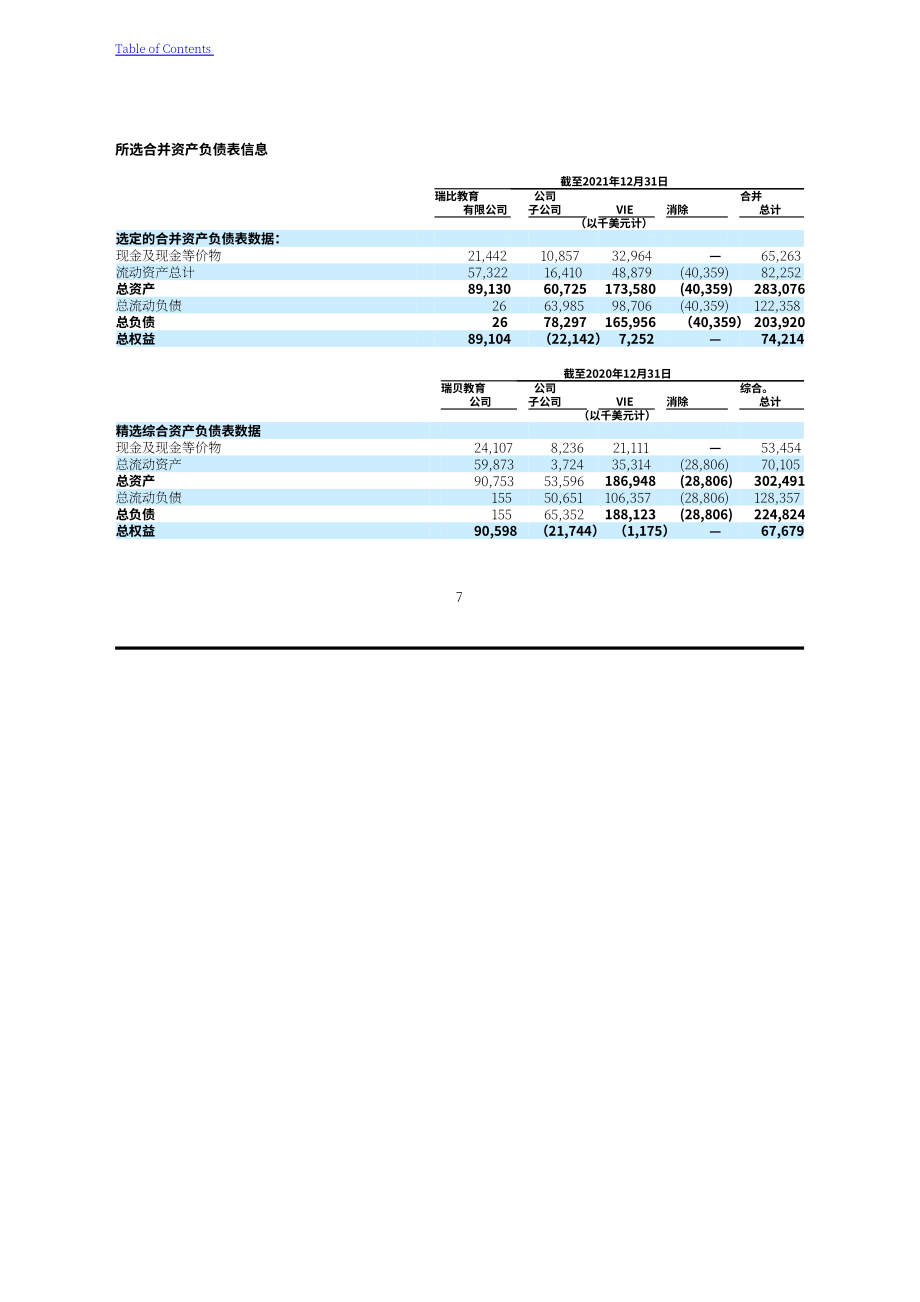 紅黃藍（RYB.US）2021年年度報告（英文版）（331頁）.pdf_第11頁