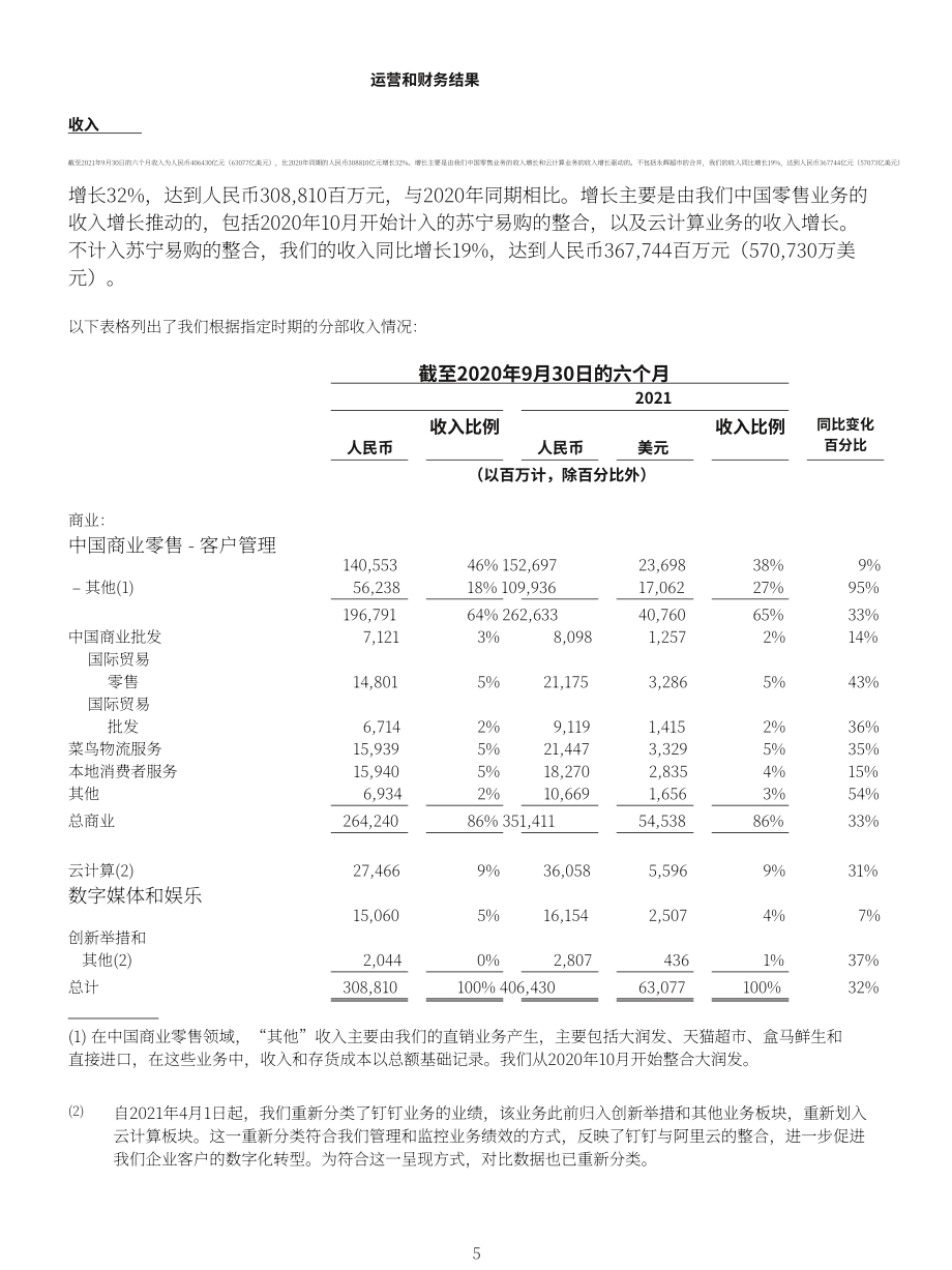 阿里巴巴（BABA.US）2022財年半年度報告（英文版）（31頁）.pdf_第6頁