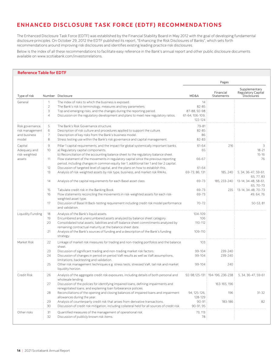 加拿大豐業銀行（BANK OF NOVA SCOTIA）2021年年度報告（英文版）（248頁）.pdf_第16頁
