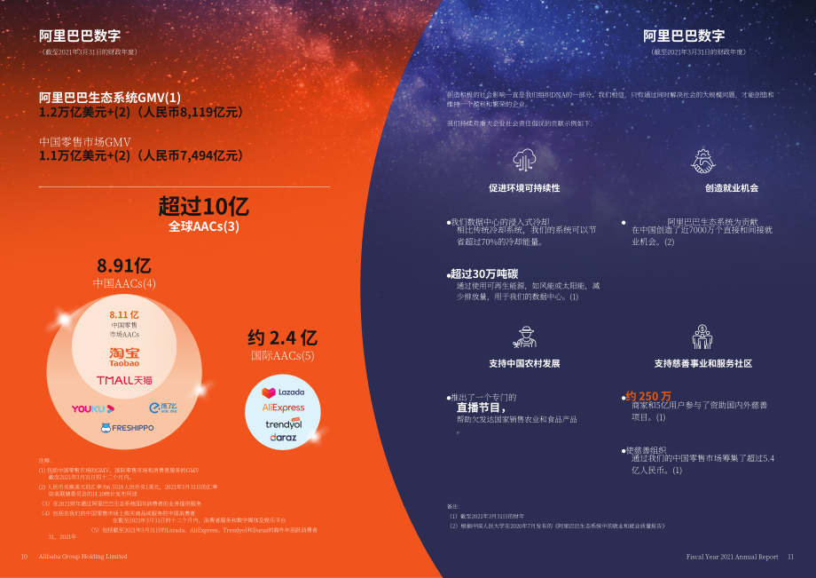 阿里巴巴（BABA.US）2021財年年度報告（英文版）（355頁）.pdf_第7頁