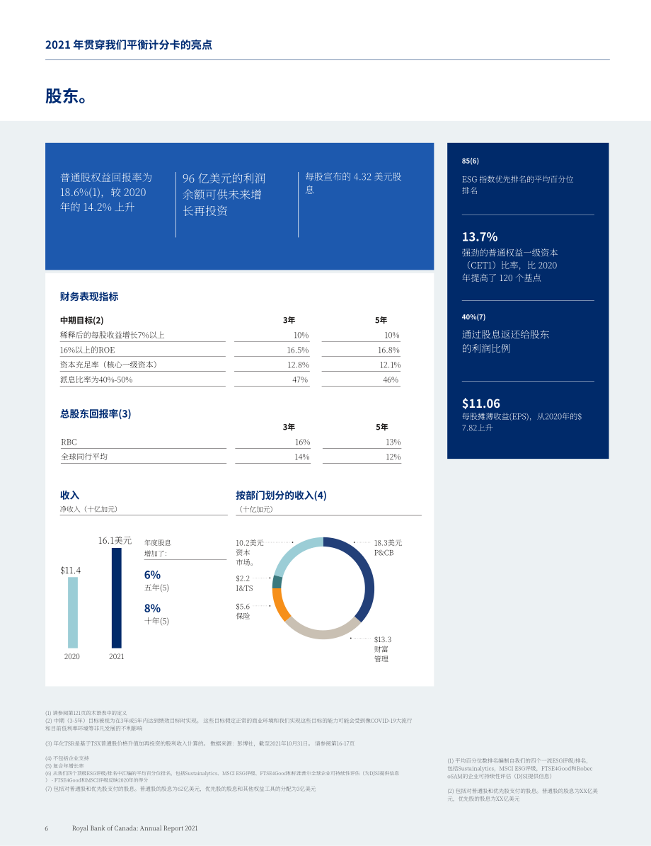 加拿大皇家銀行（ROYAL BANK OF CANADA）2021年年度報(bào)告（英文版）（230頁）.pdf_第8頁
