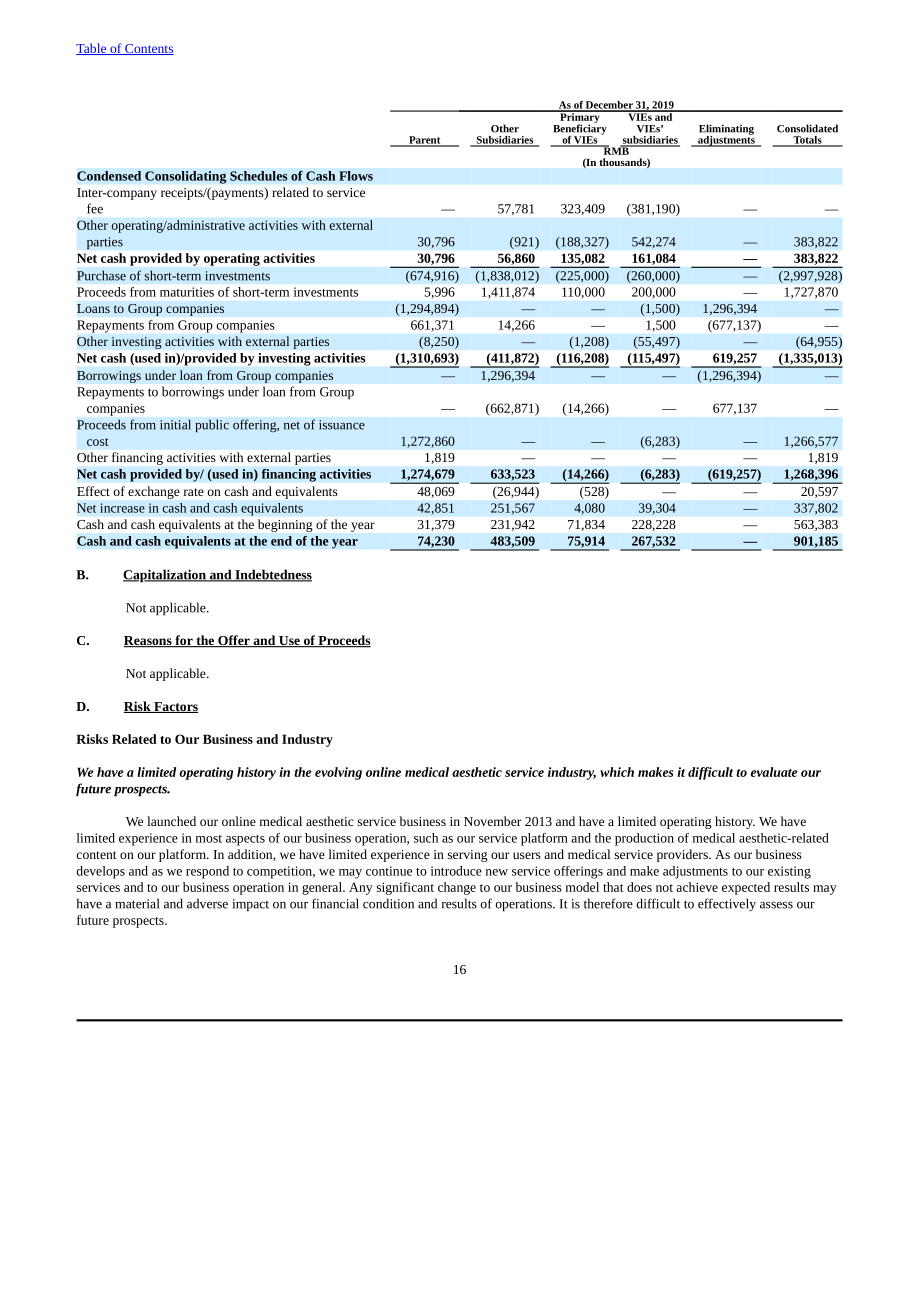新氧（SY.US）2021年年度報告（英文版）（300頁）.pdf_第19頁