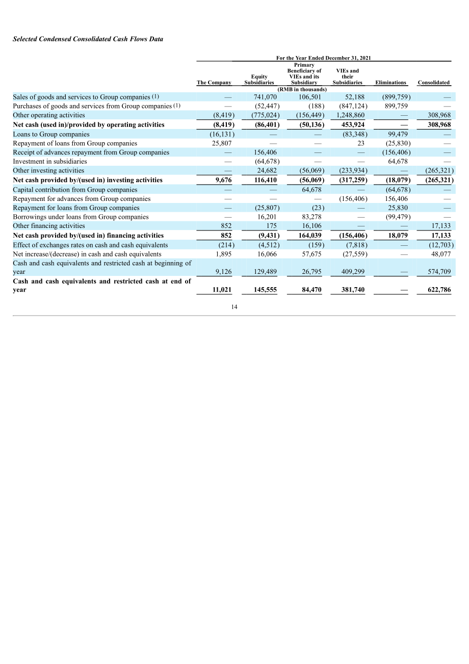 云米科技（VIOT.US）2021年年度報告（英文版）（189頁）.pdf_第17頁